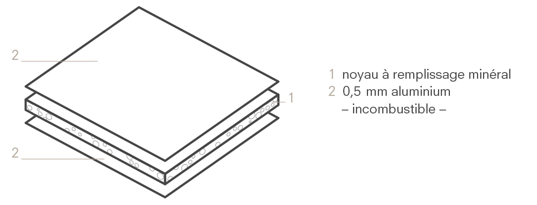 ALUCOBOND A2