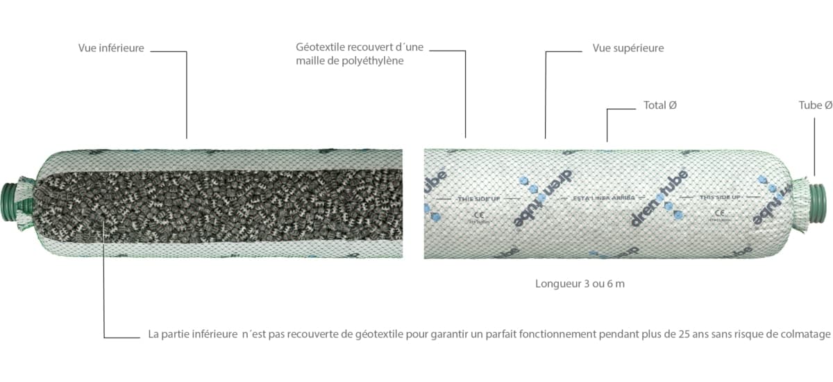 DRAINAGE DRENOTUBE