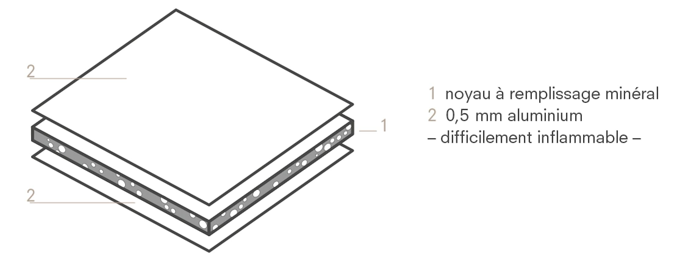 ALUCOBOND PLUS