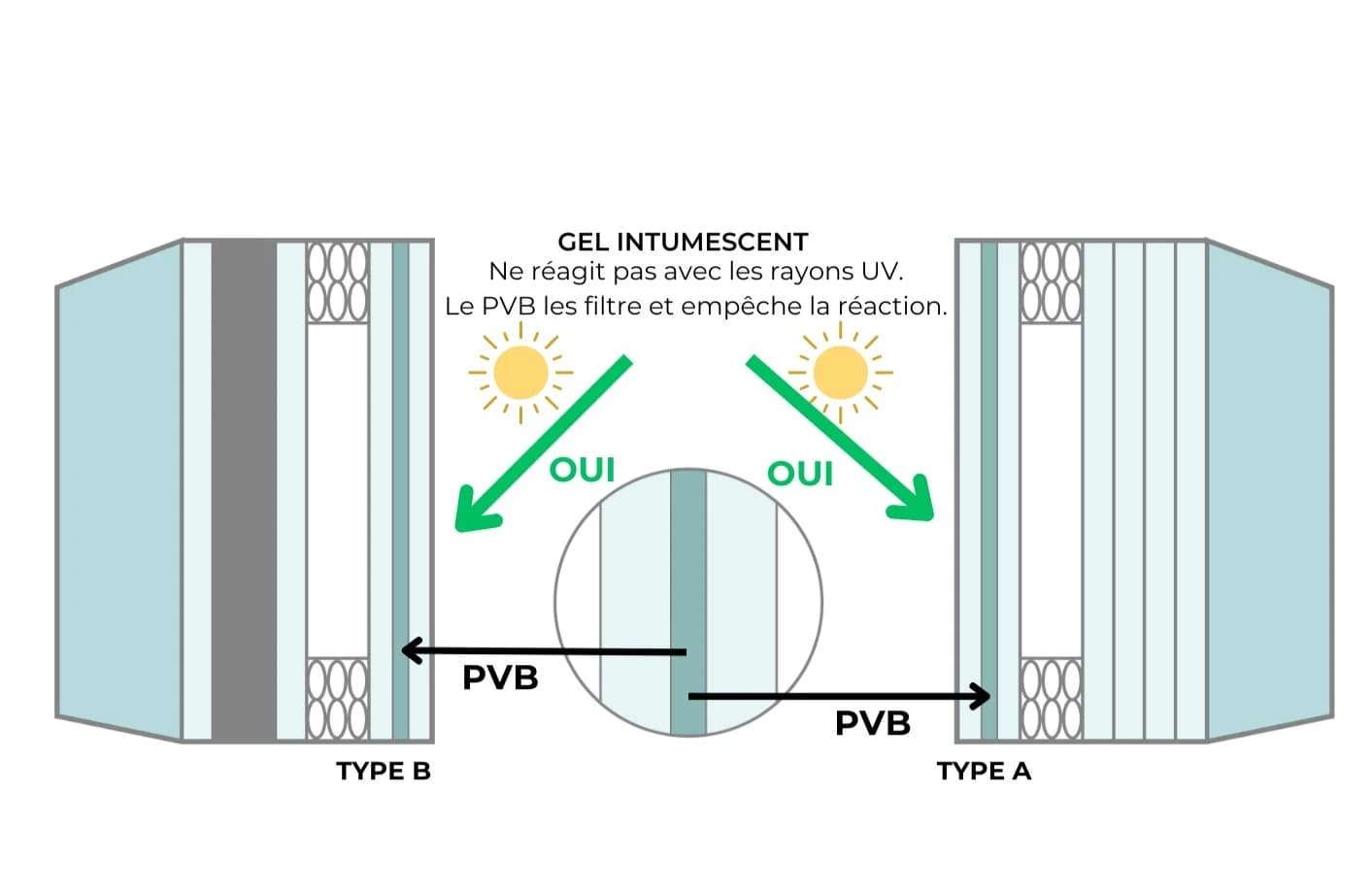 VERRE COUPE FEU AVEC CHASSIS